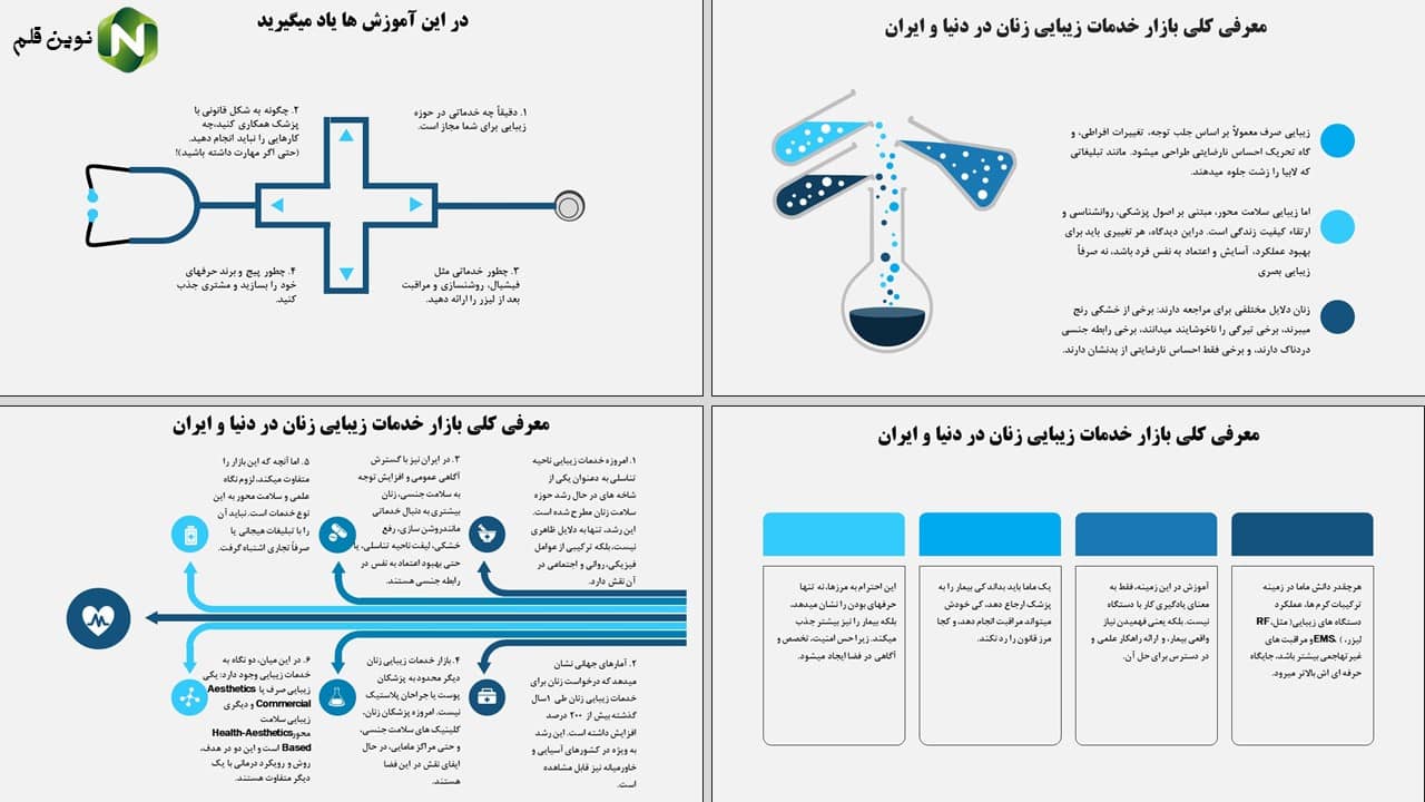 استفاده از اینفوگرافی در پاورپوینت
