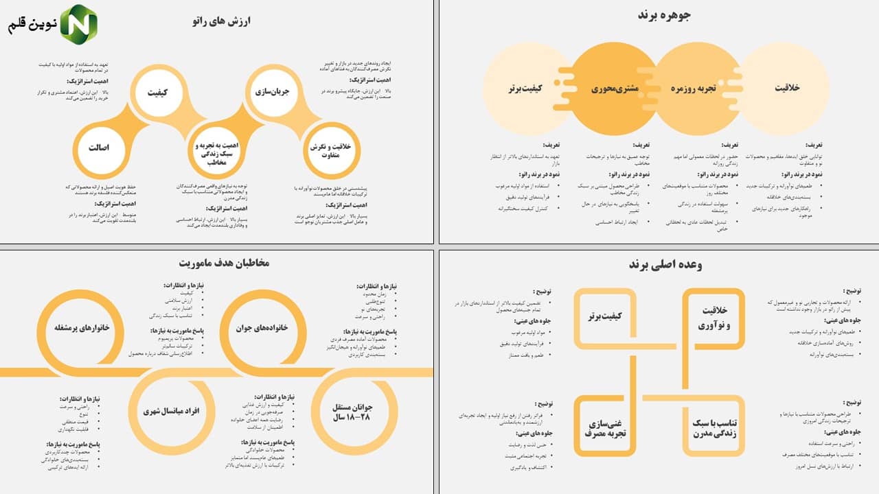 نمونه پاورپوینت تیم نوین قلم